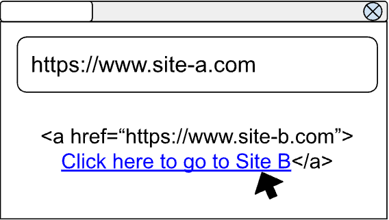 Cho người dùng thấy trang site-a.com hiển thị đường liên kết đến site-b.com.